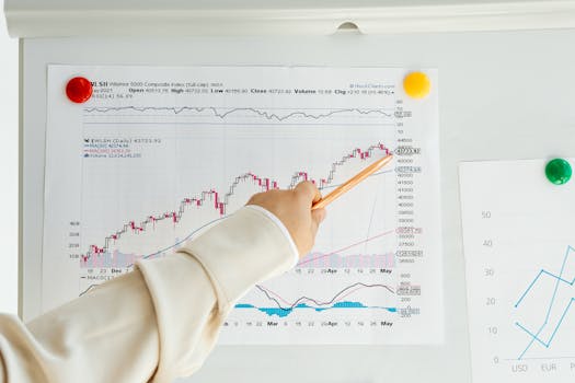 Základy Interpretace Finančních Trhů: Průvodce Efektivním Investováním